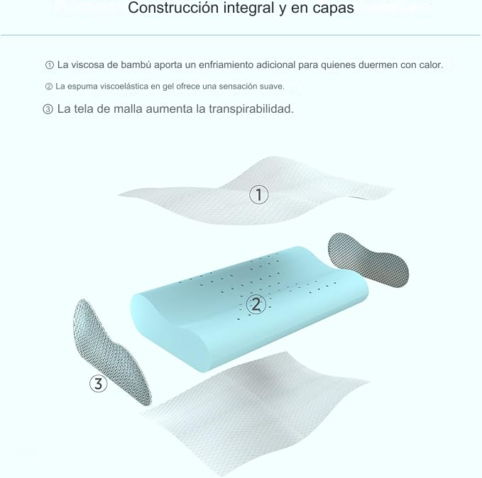 Almohada De Aloe Vera Ortopédica Cool Pillow Indeformable 10 translated image es 2024 10 24T115751.718